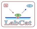 logo-labcat-300x300.png